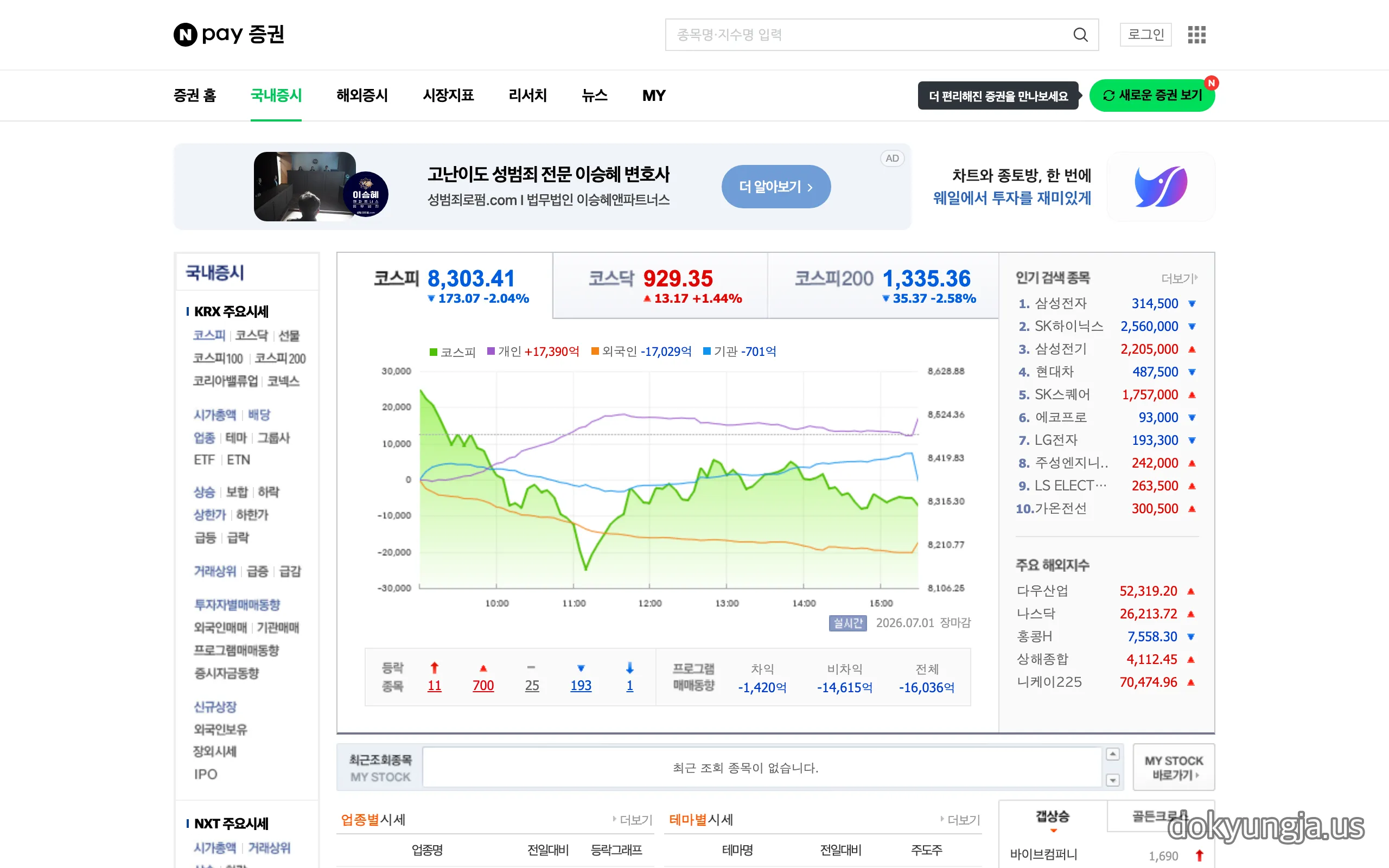 네이버페이 증권 국내증시 화면 — 2026년 7월 1일 장마감 코스피 8,303.41(-2.04%), 코스닥 929.35(+1.44%), 삼성전자·SK하이닉스 반도체 대형주 하락