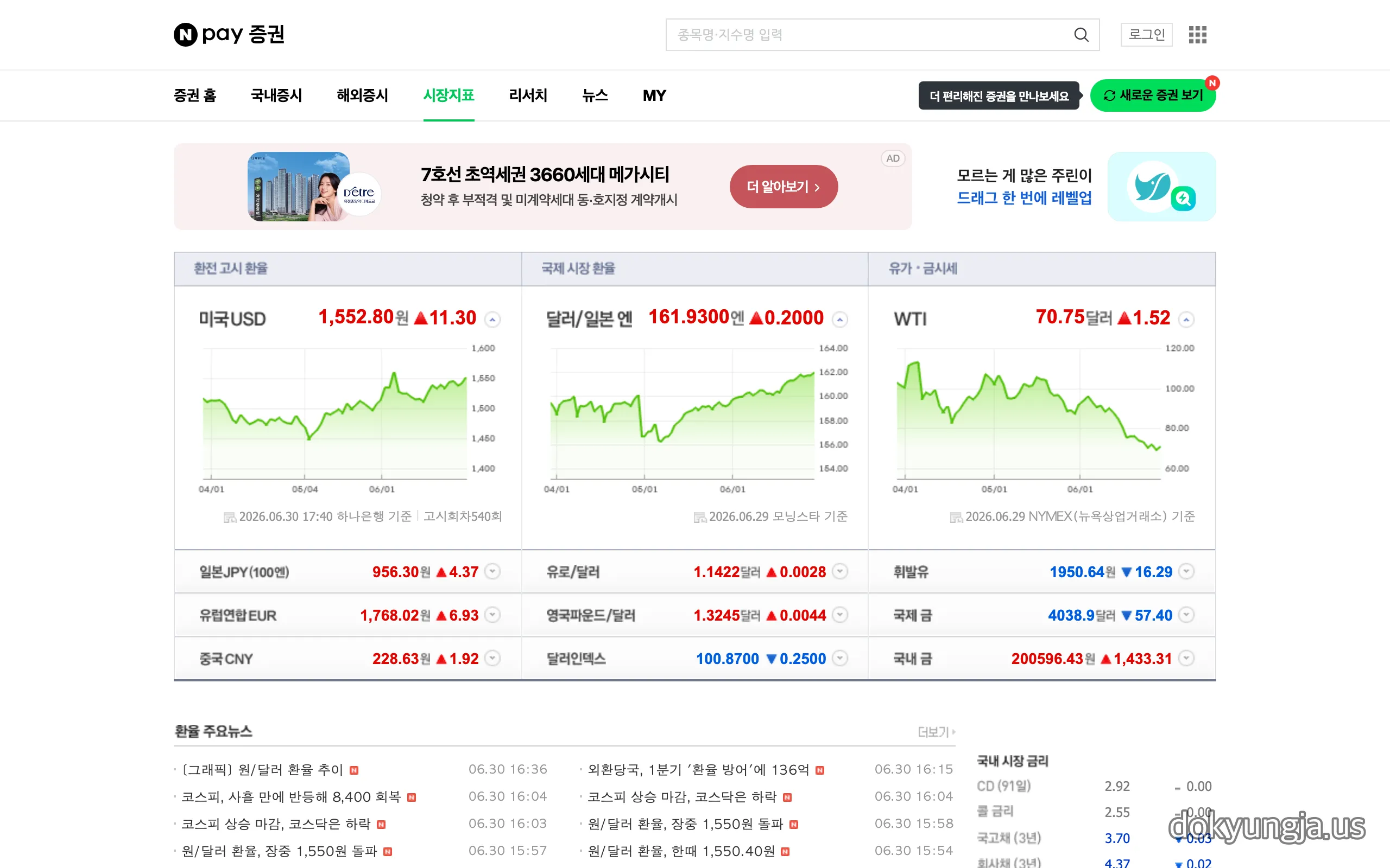 네이버페이 증권 시장지표 화면 — 원/달러 환율 1,552.80원, 장중 1,550원 돌파, WTI 70.75달러