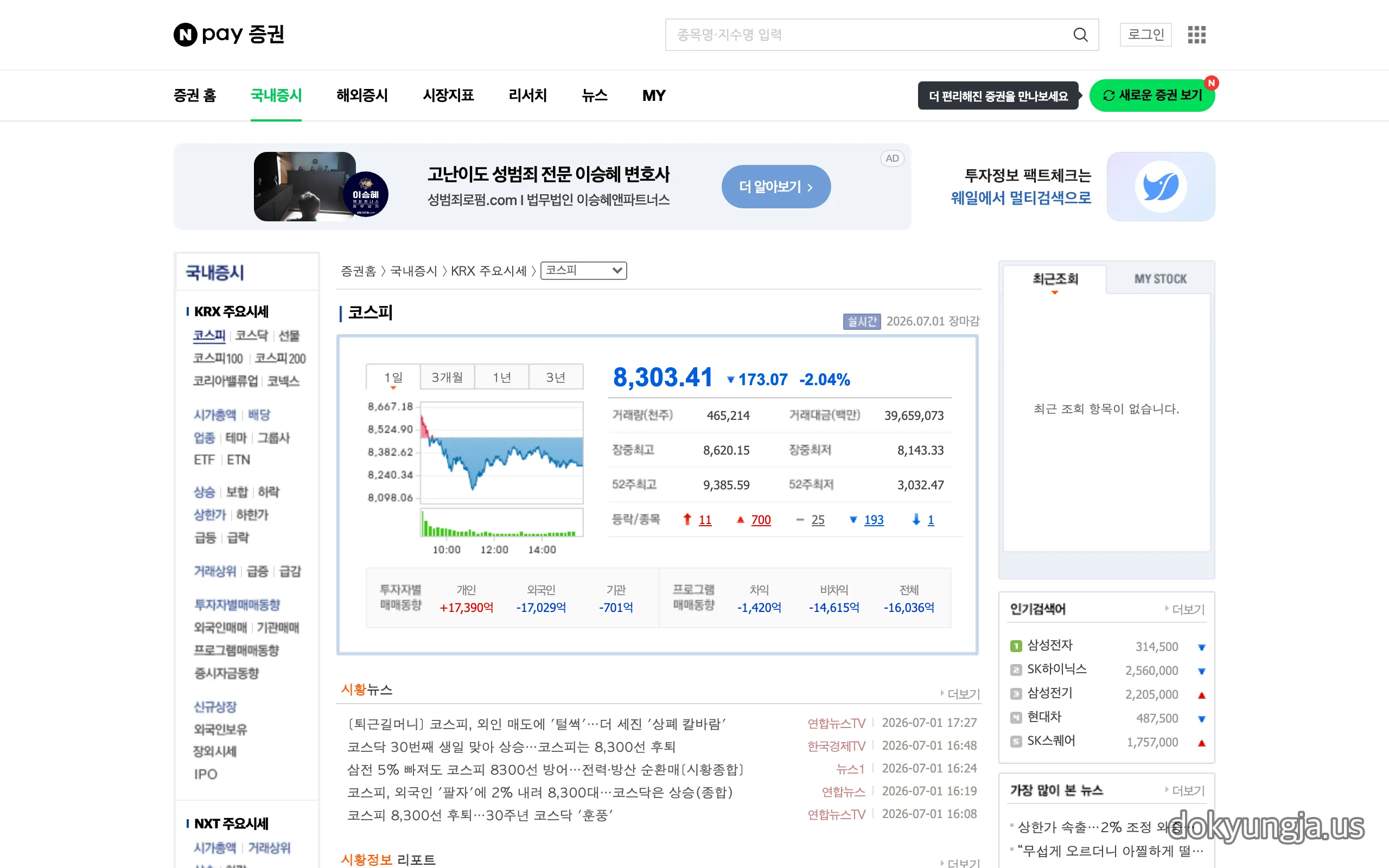 네이버페이 증권 코스피 지수 상세 화면 — 종가 8,303.41, 장중최고 8,620.15, 장중최저 8,143.33, 거래대금 39.7조원, 사이드카 관련 시황뉴스