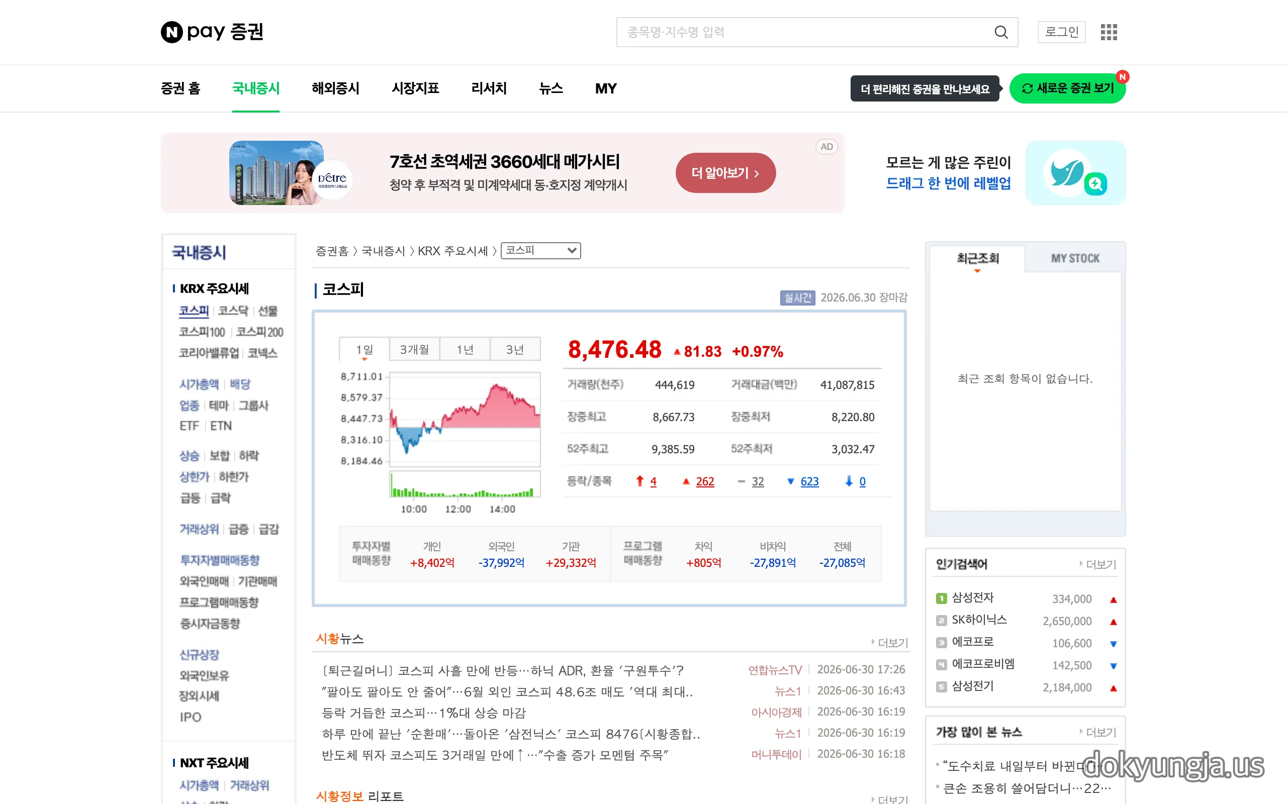 네이버페이 증권 코스피 지수 상세 화면 — 종가 8,476.48, 장중최고 8,667.73, 장중최저 8,220.80, 거래대금 41조원