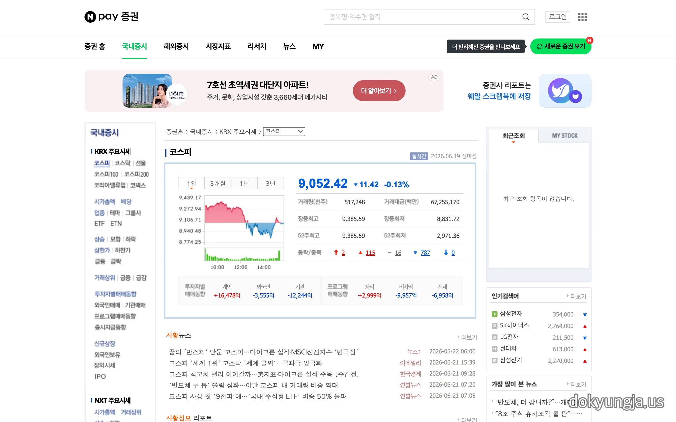 네이버 증권 코스피 지수 9052.42 마감 화면 캡처 2026년 6월 19일