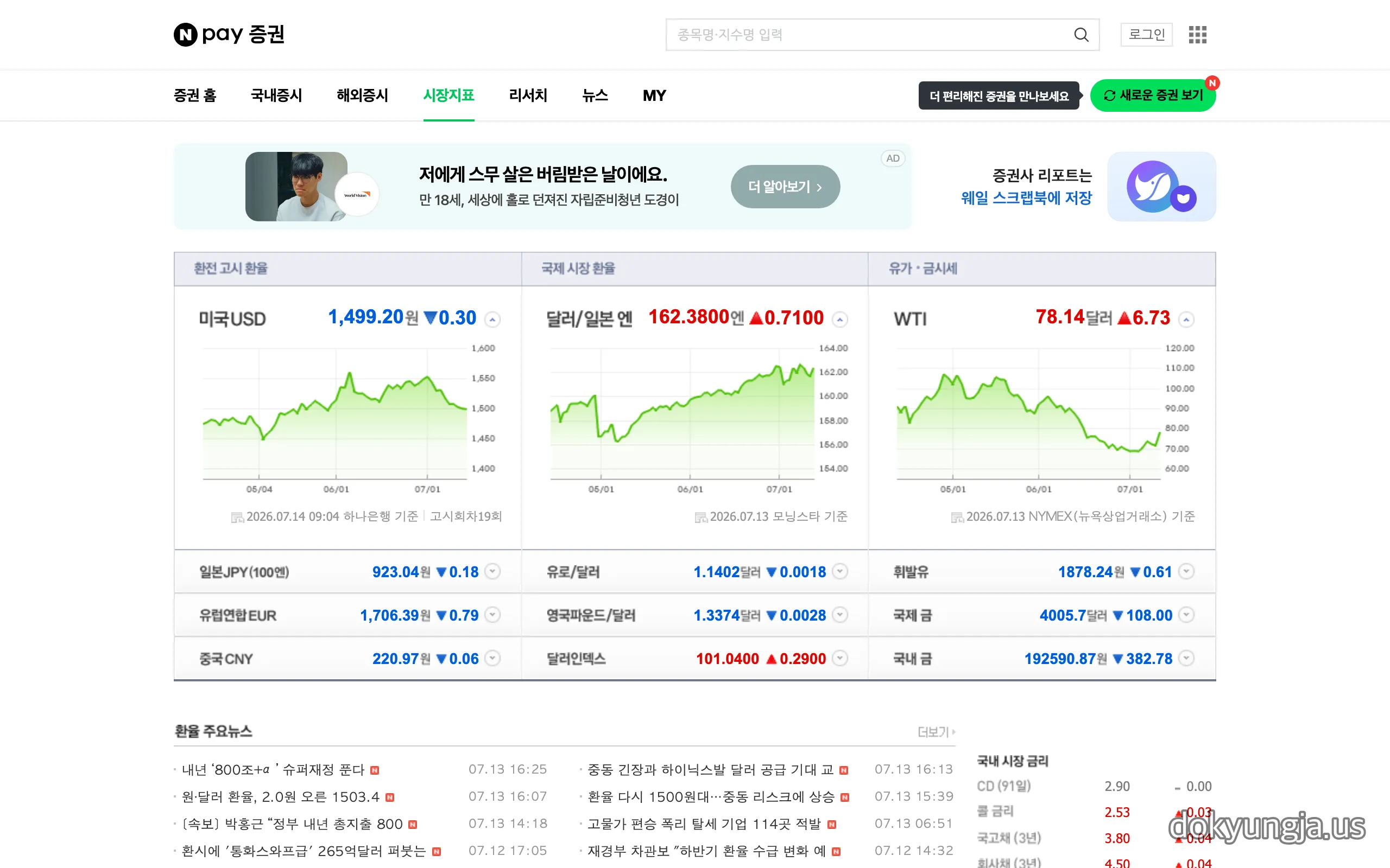 네이버페이 증권 시장지표 화면 — 2026년 7월 14일 기준 원달러 환율 1,499.20원, WTI 78.14달러(+6.73), 국제 금 4,005.7달러