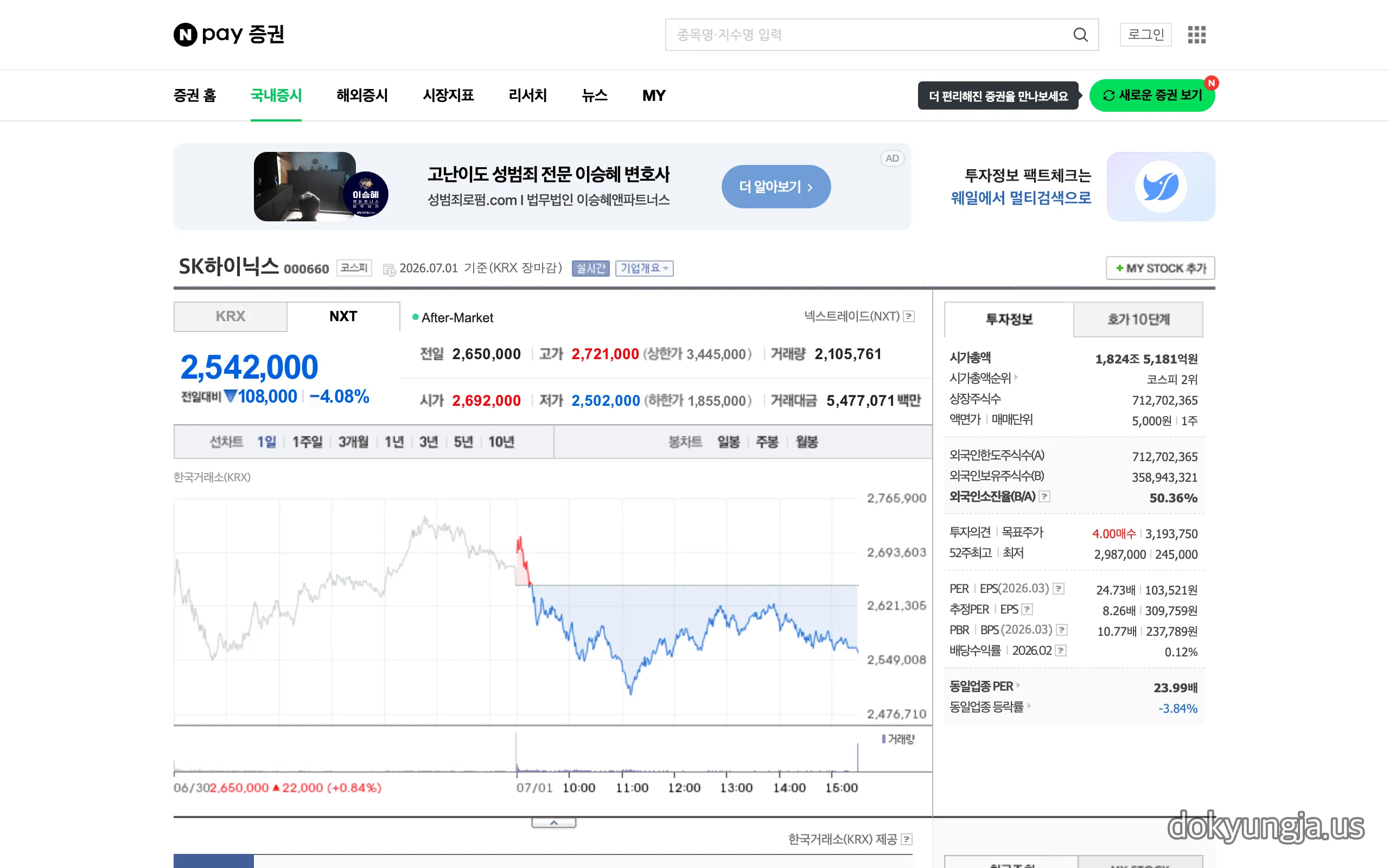 네이버페이 증권 SK하이닉스(000660) 화면 — 시가총액 1,824조 코스피 2위, 외국인소진율 50.36%, 7월 1일 -3.40% 하락