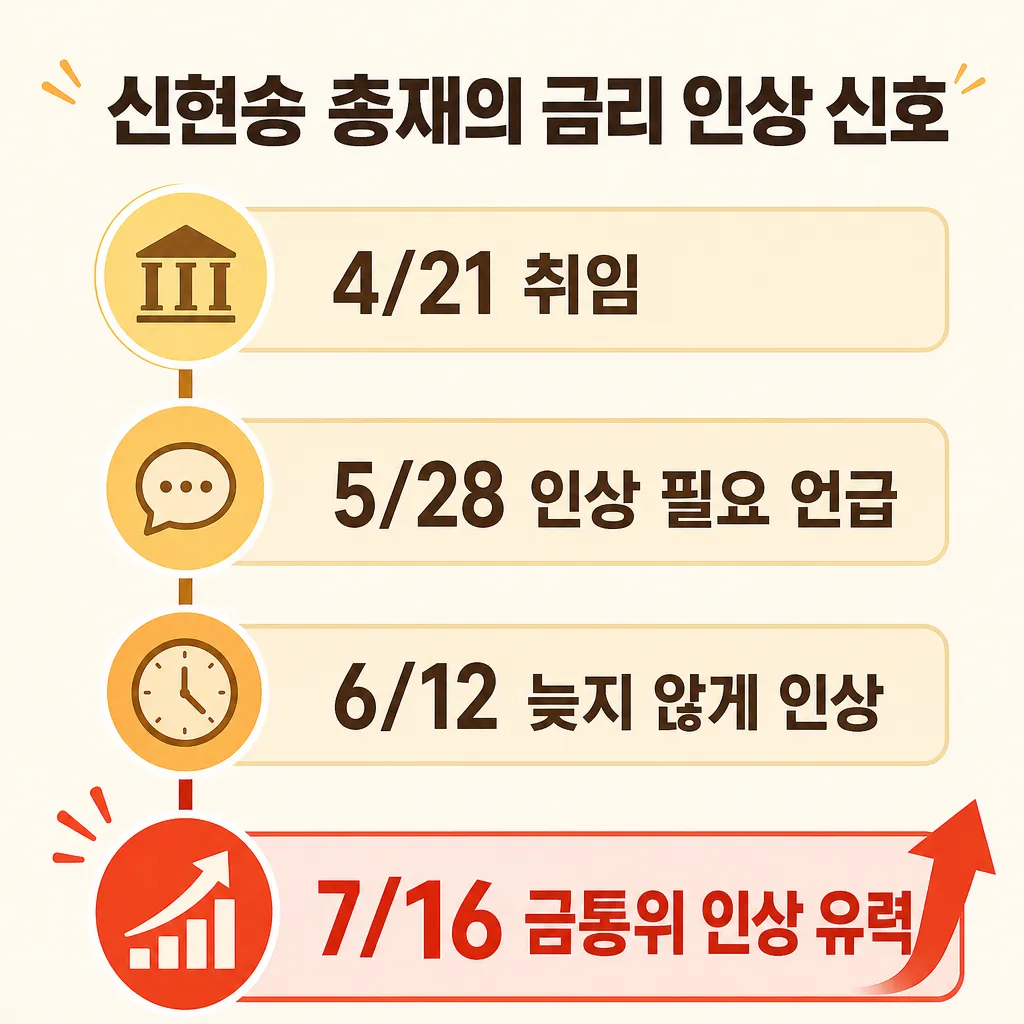 신현송 한국은행 총재의 2026년 4~6월 금리 인상 신호 타임라인