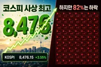 코스피 8,476 사상 최고인데 내 주식만 안 오른 이유 | 82% 하락한 신고가의 비밀