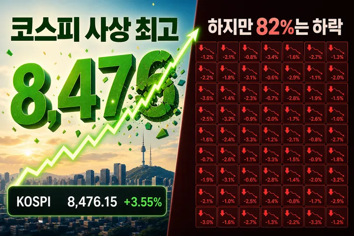 코스피 8,476 사상 최고인데 내 주식만 안 오른 이유 | 82% 하락한 신고가의 비밀