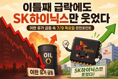 어제(7/9) 이틀 폭락 후 반등 흐름 복습하기