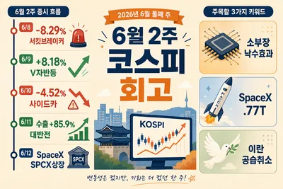 지난주(6월 2주) 코스피 회고 — 서킷브레이커부터 소부장 낙수까지