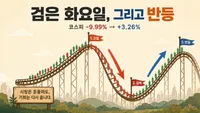 코스피 '검은 화요일' -9.99% 폭락과 하루 만의 반등 — MSCI 불발·마이크론 깜짝실적·국민연금 50조 매도설의 결말