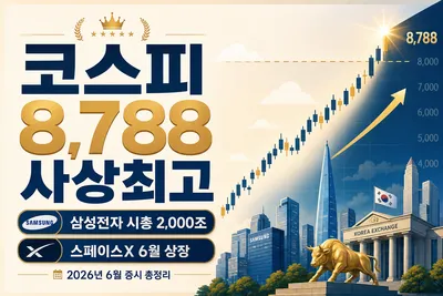 2026년 6월 증시 핵심 정리 — 코스피 8,788·삼성전자 2,000조