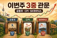 코스피 이번주 3중 관문 — SK하이닉스 나스닥 +13%, 금통위 금리인상, 미국 CPI (2026년 7월 13일)
