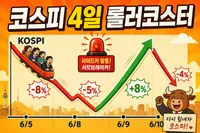 코스피 4일 만에 -8% 그리고 +8%: 젠슨 황·브로드컴·이란이 만든 2026년 최대 변동성
