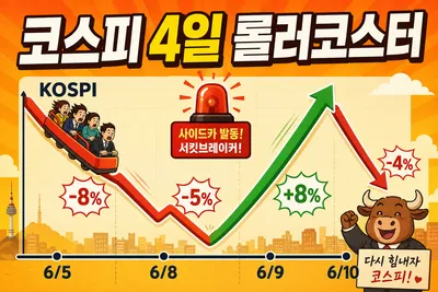 6월 코스피 롤러코스터 급락·급등 원인 분석