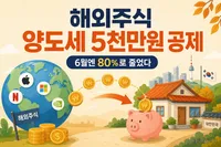 RIA 계좌 해외주식 양도세 5천만원 공제, 6월엔 80%로 줄었습니다