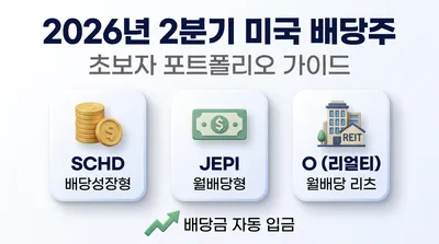 2026년 2분기 미국 배당주 포트폴리오 초보자 가이드