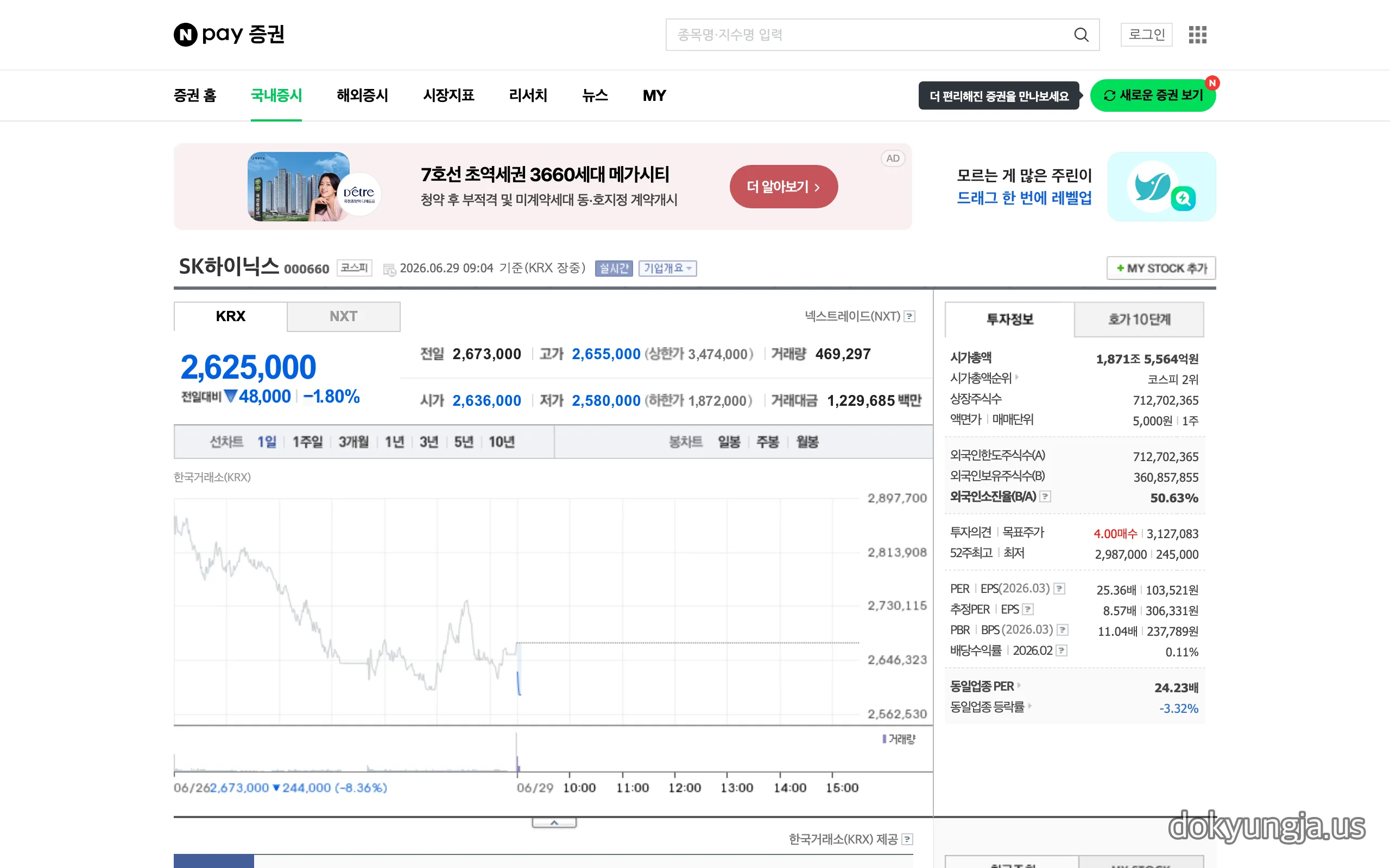 SK하이닉스 주가 화면 — 2026년 6월 29일 2,625,000원(-1.80%), 전일(6/26) -8.36%, 시가총액 코스피 2위